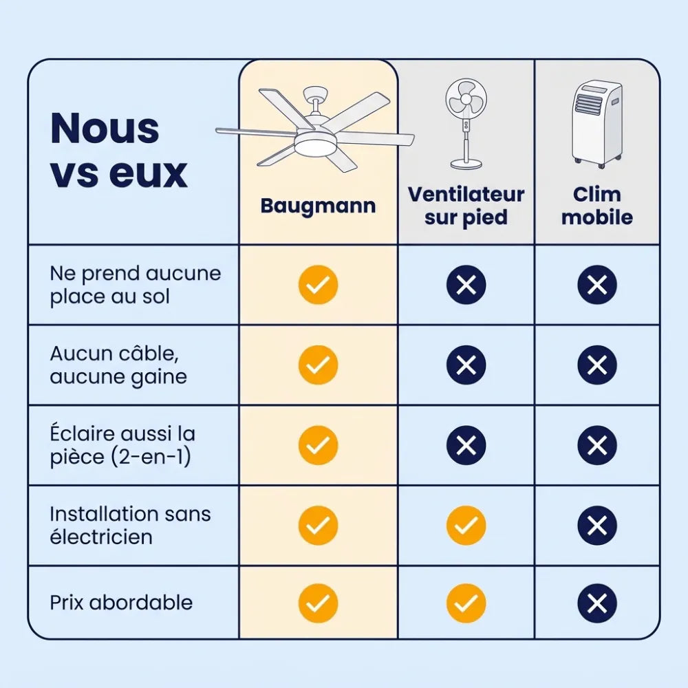 Ventilateur Prenium