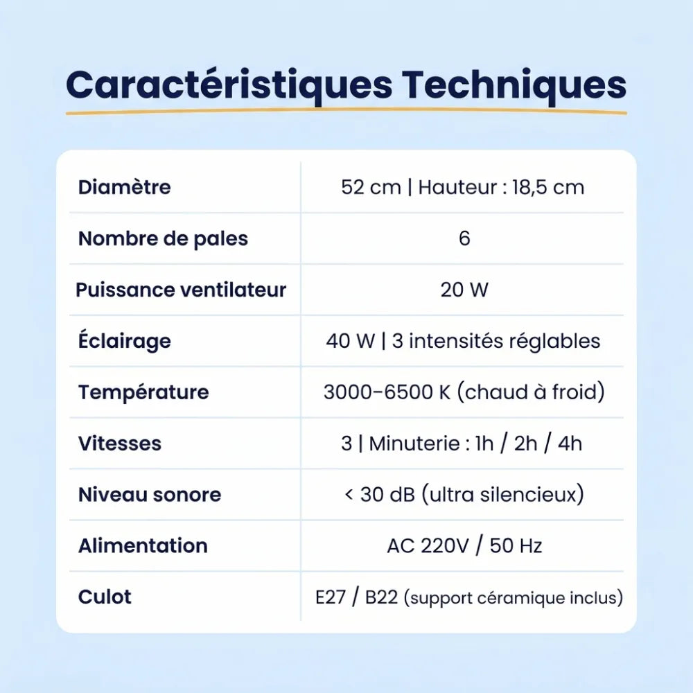 Ventilateur Prenium